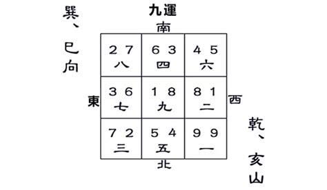 九運大門向西|2024年進入九運，大門朝哪個方向最吉利？